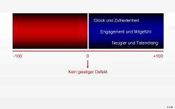 Gehirnforschung: Die Macht der Gedanken5