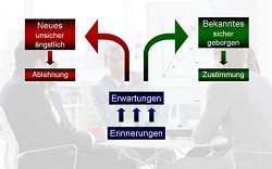 Führung und Motivation3