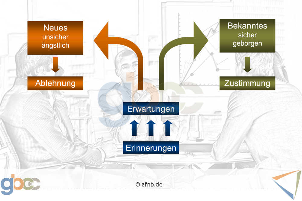 Führung und Motivation3