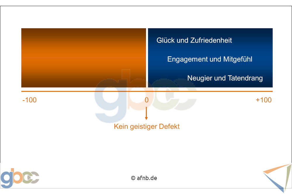 Die Macht der Gedanken5