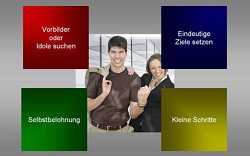 Die Kunst der Verhaltensänderung4