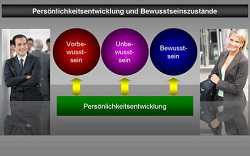 Beitrag Gehirnforschung: Ziele erreichen2 - Blog: gbcc, K. Ghaffari Beitrag Gehirnforschung: Ziele erreichen2 - Blog: gbcc, K. Ghaffari