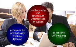Unterschiedliche Kaufmotive von Männer versus Frauen kurzskizziert
