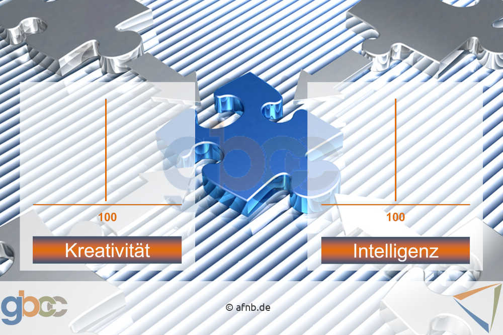 Verhältnis Kreativität und Intelligenz visualisiert