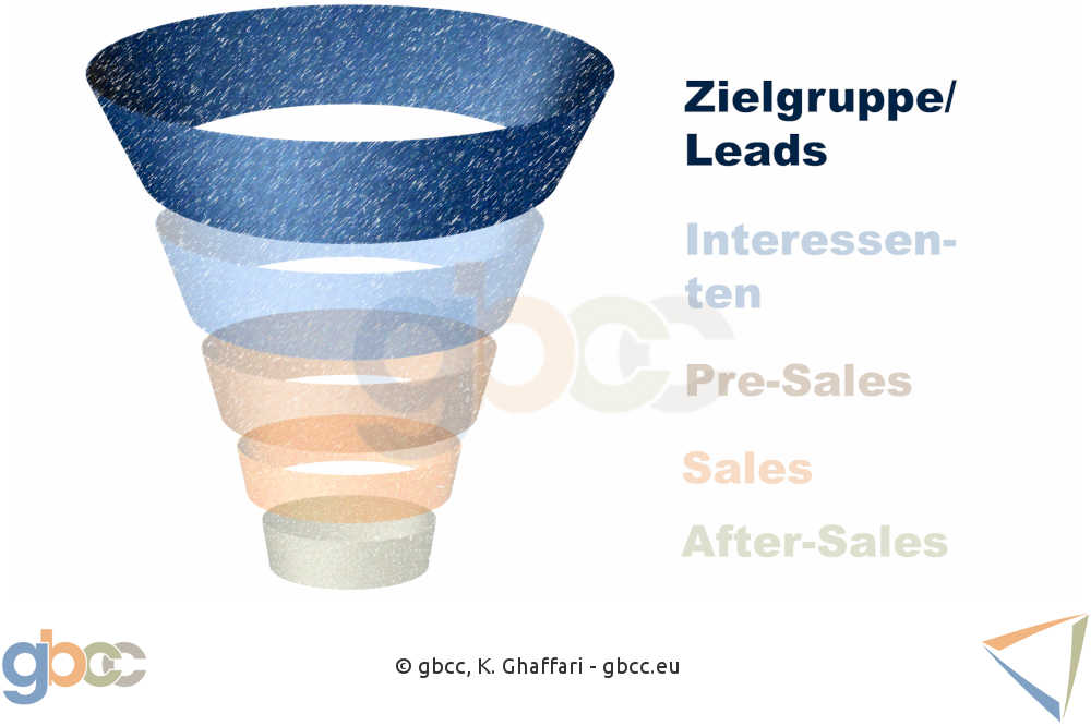 Sales Funnel Schritt 1