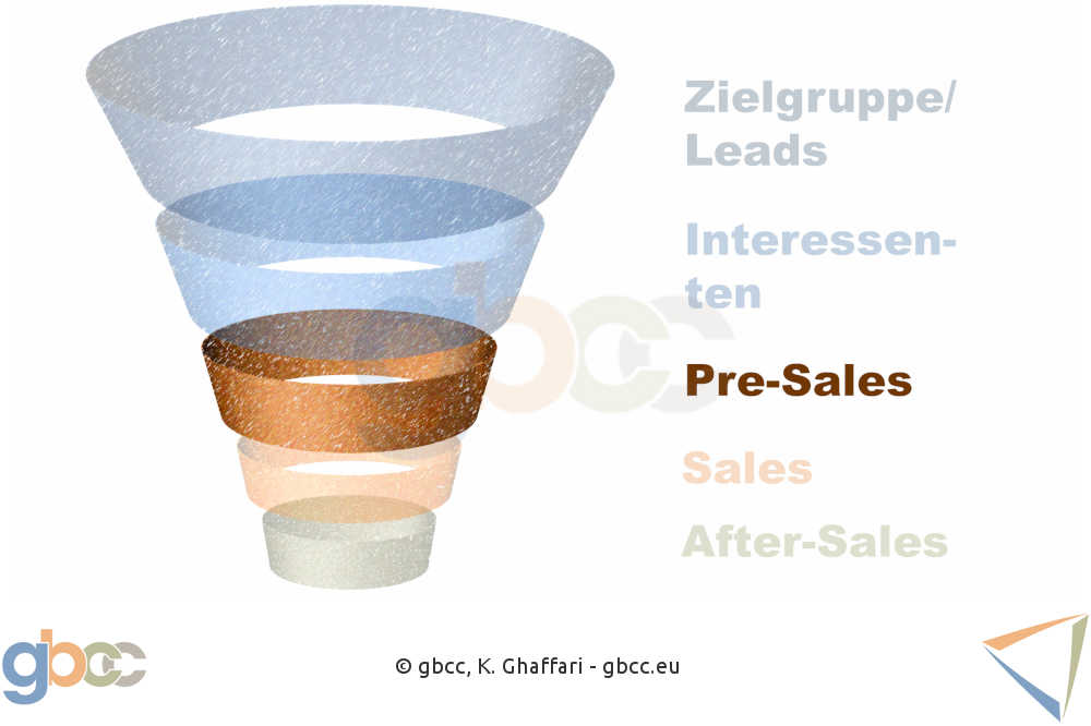 Sales Funnel Schritt 3