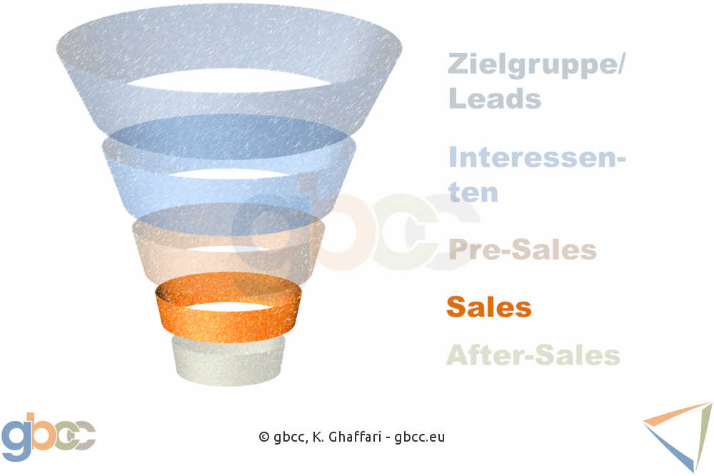 Sales Funnel Schritt 4