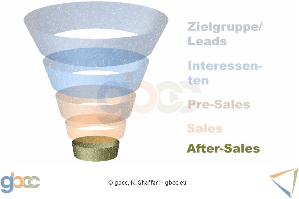 Sales Funnel Schritt 5