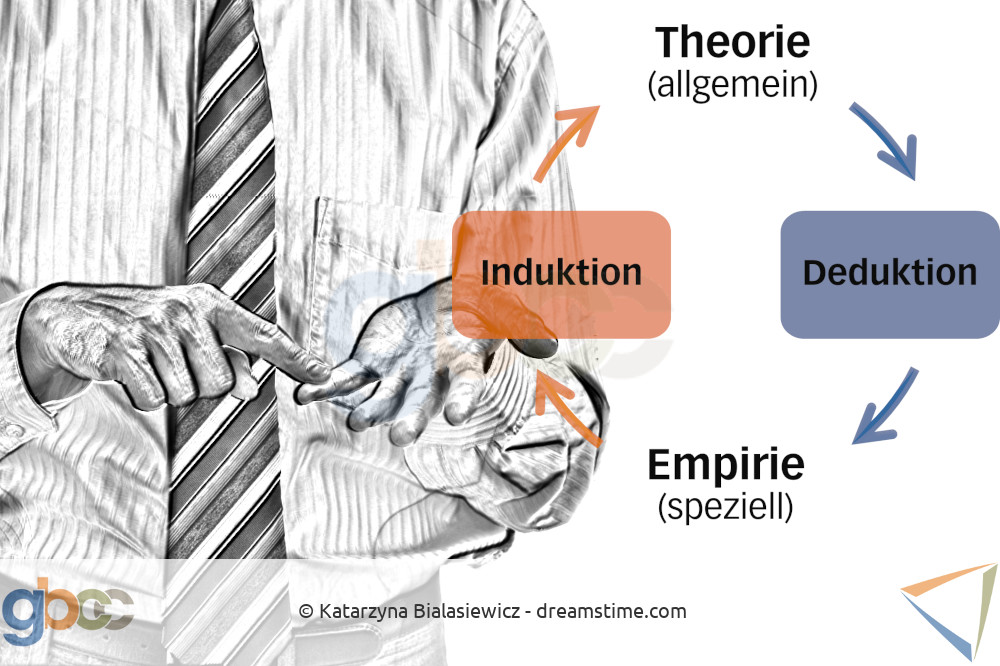 Konstruktiv & lösungsorientiert argumentieren: Schematische Darstellung des deduktiven versus induktiven Vorgangs